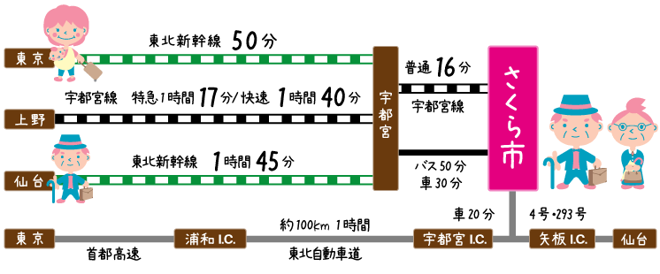 路線図